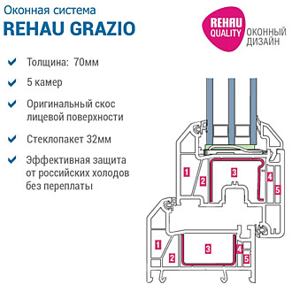 REHAU GRAZIO от 3940 руб. кв/м